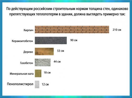 Из каких блоков лучше строить дом. Газосиликатные блоки и основные критерии их использования 06 Из каких блоков лучше строить дом. Газосиликатные блоки и основные критерии их использования 06