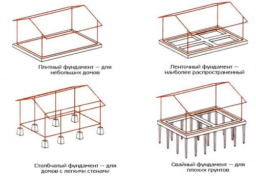 Строительные материалы для постройки дома. Дерево или камень 05 Строительные материалы для постройки дома. Дерево или камень 05