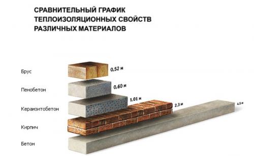 Новые строительные блоки. Сравнительный анализ и нюансы выбора