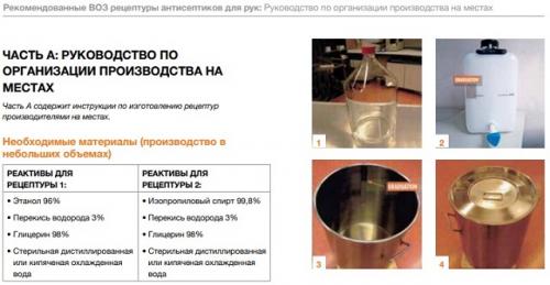 Рецепт антисептика воз. Антисептик ВОЗ, в граммах