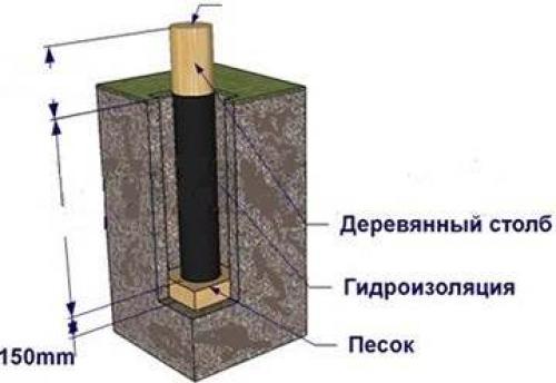 Антисептик для деревянных столбов. Защита подземной части