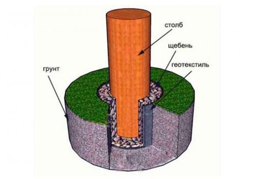 Как защитить от гниения деревянные столбы в земле. Защита подземной части 14 Как защитить от гниения деревянные столбы в земле. Защита подземной части 14