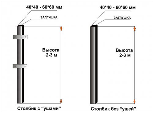 Чем обработать металлические столбы для забора. Выбираем лучший вариант столбов из металла для установки забора и способ их защиты