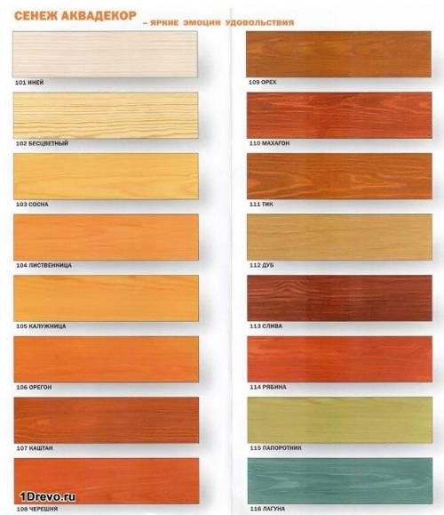 Покраска дома из бруса внутри. Популярные составы для покраски