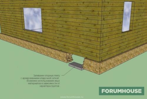 Реставрация фундамента кирпичного дома. Реставрация ленточного фундамента