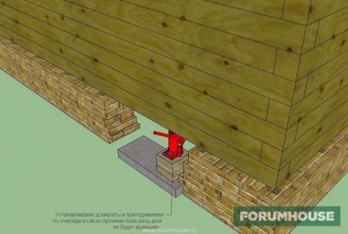 Реставрация фундамента кирпичного дома. Реставрация ленточного фундамента