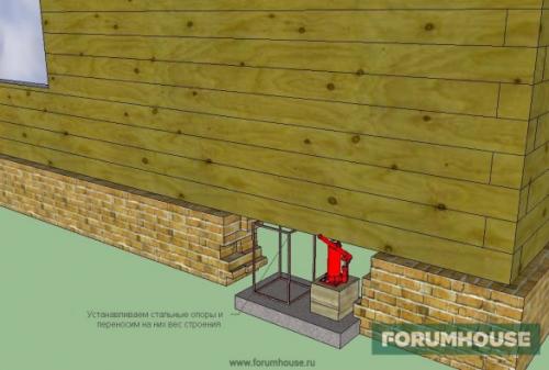 Реставрация фундамента кирпичного дома. Реставрация ленточного фундамента