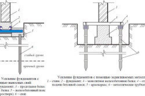Усиление фундамента старого деревянного дома. Содержание статьи