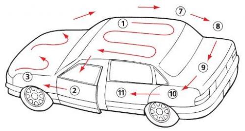 Что нужно знать перед покраской авто. Схемы покраски машины