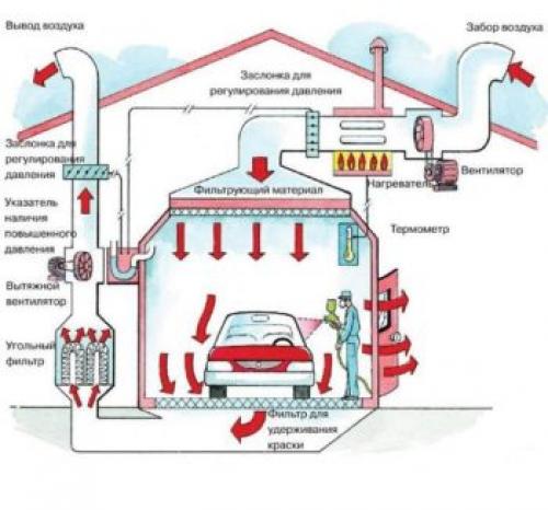 Основные подходы к матированию кузова авто перед покраской. Матование обычной поверхности 03 Основные подходы к матированию кузова авто перед покраской. Матование обычной поверхности 03