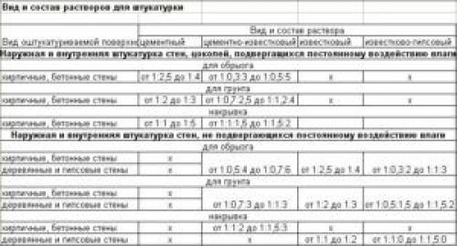 Как проверить отделочников и подготовить стены под покраску. Поэтапный процесс