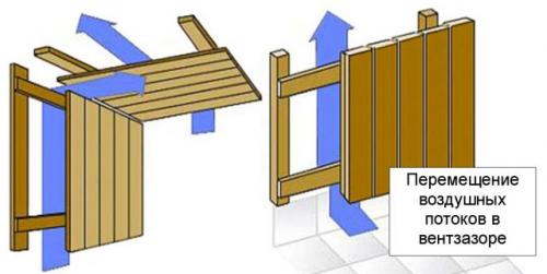 Обшивка парилки вагонкой. Обеспечиваем долговечность материала