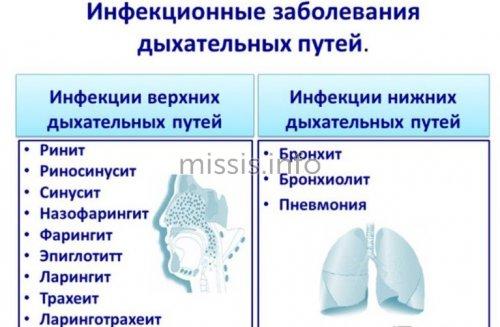 Топ 10 антибиотиков широкого спектра действия нового поколения. Для чего необходимы антибиотики: список основных заболеваний 01 Топ 10 антибиотиков широкого спектра действия нового поколения. Для чего необходимы антибиотики: список основных заболеваний 01