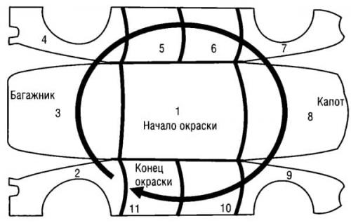 Обработка кузова перед покраской. Схемы покраски машины