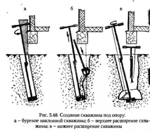 Восстановление фундамента под существующим домом