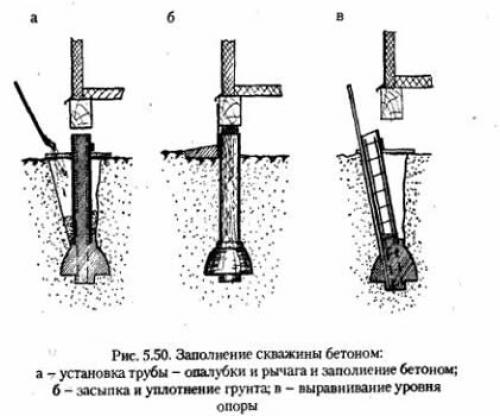 Восстановление фундамента под существующим домом