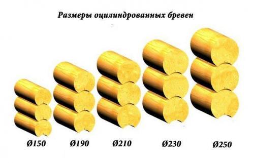 Дом из оцилиндрованного бревна. Оцилиндровка: за и против 01 Дом из оцилиндрованного бревна. Оцилиндровка: за и против 01