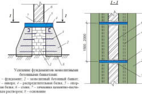 Старый фундамент на участке. Усиление ленточного фундамента