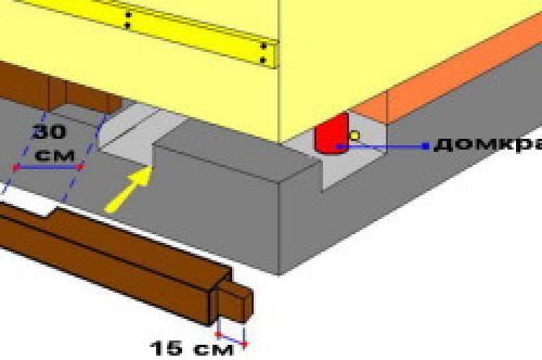 Ремонт фундамента деревянного дома. Подготовительные работы