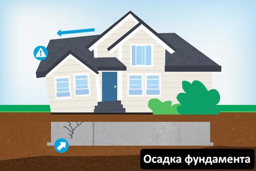 Ремонт фундамента многоквартирного дома. Обновление фундамента