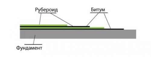 Как построить дом из бруса одному. Дом из бруса своими руками