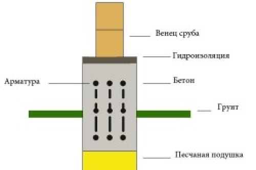 Дом из бруса своими руками. Сборка, конопатка и усадка сруба 06 Дом из бруса своими руками. Сборка, конопатка и усадка сруба 06