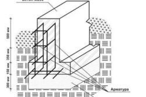 Ленточный фундамент старого дома. Какой фундамент можно подвести под дом 01