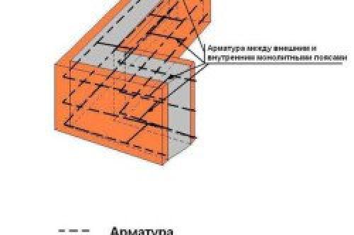 Как отремонтировать фундамент частного дома. Причины разрушения 02 Как отремонтировать фундамент частного дома. Причины разрушения 02