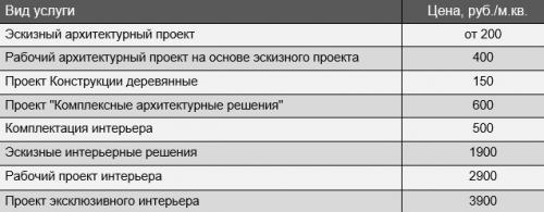 Поэтапное строительство дома из бруса. Как построить дом из бруса своими руками, даже если вы без опыта: пошаговая инструкция 09 Поэтапное строительство дома из бруса. Как построить дом из бруса своими руками, даже если вы без опыта: пошаговая инструкция 09