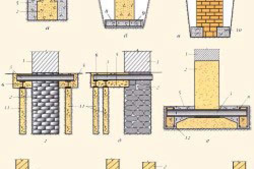 Как подлить фундамент под старый кирпичный дом. Общие принципы укрепления фундамента