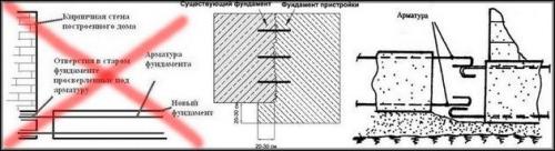 Как подлить фундамент к существующему. Особенности соединения оснований