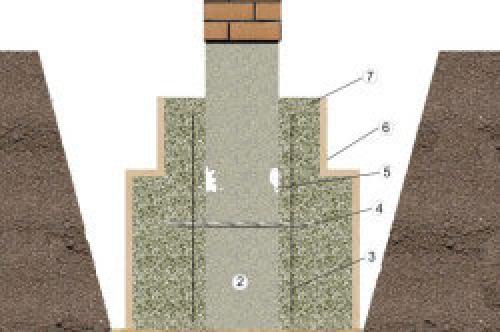 Как подлить фундамент под старый кирпичный дом. Общие принципы укрепления фундамента