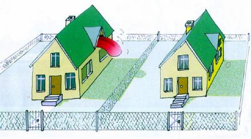 Нормы размещения построек на участке ижс. Отступ построек и сооружений от ограды своего участка