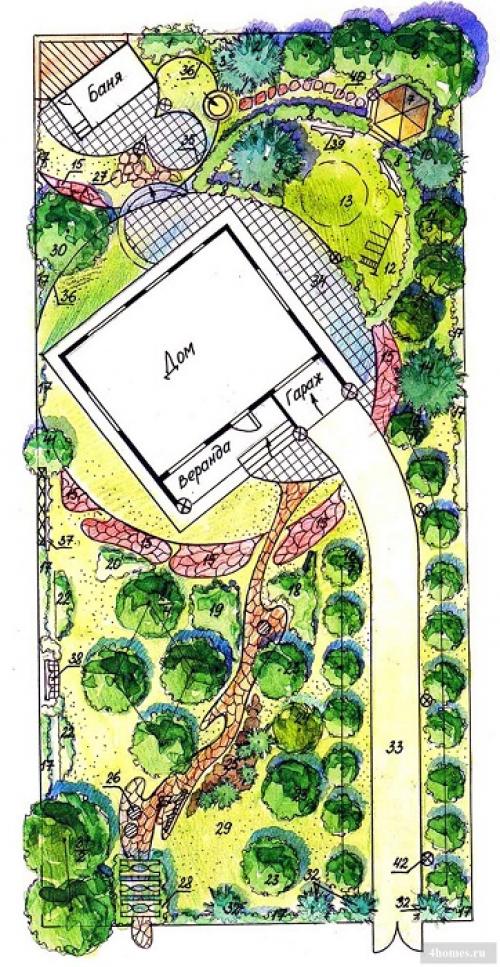 Планировка построек на участке. Секреты планировки узкого участка 03 Планировка построек на участке. Секреты планировки узкого участка 03