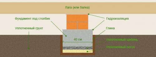 Чем обработать деревянный пол парилки. Особенности проблемы 02 Чем обработать деревянный пол парилки. Особенности проблемы 02