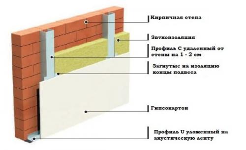 Как подготовить стены к покраске своими руками. Подготовка стен под покраску своими руками