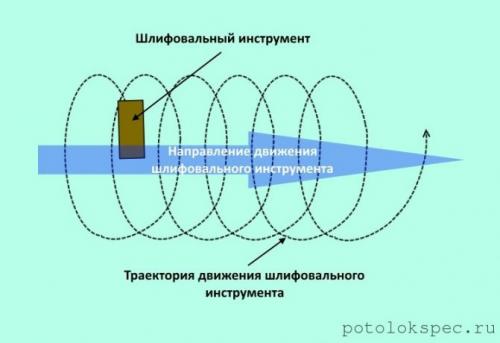 Какой наждачкой матовать старую краску. Матование
