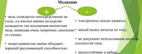 Меднение в домашних условиях. Технология меднения в домашних условиях