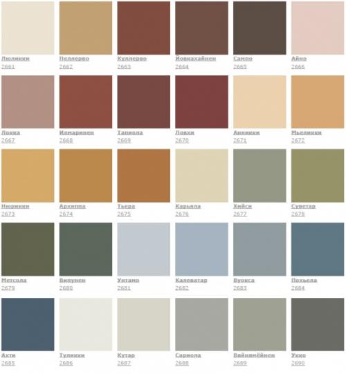 Пропитка для дерева Тиккурила цвета. Тиккурила, как бренд