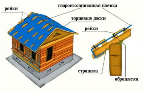 Антисептик neomid 440 eco. Вопрос №6435 01