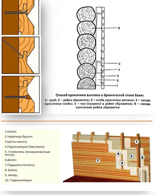 Как обшить баню изнутри вагонкой своими руками. Поэтапное описание монтажа вагонки внутри бань 13 Как обшить баню изнутри вагонкой своими руками. Поэтапное описание монтажа вагонки внутри бань 13