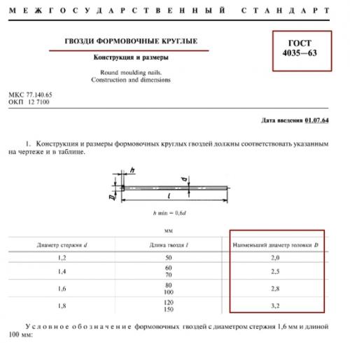 Гвозди для вагонки в бане. Гвозди для вагонки: что брать и от чего отказаться