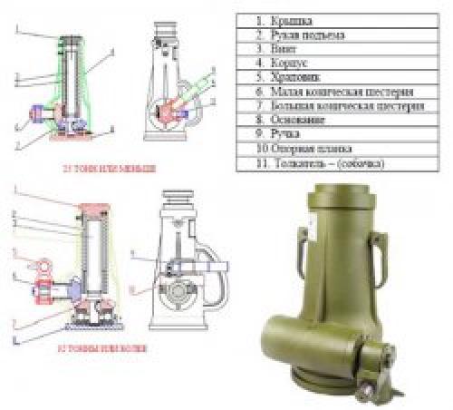 Какими домкратами можно поднять деревянный сруб. Основной этап: подъема дома с помощью домкрата 07 Какими домкратами можно поднять деревянный сруб. Основной этап: подъема дома с помощью домкрата 07