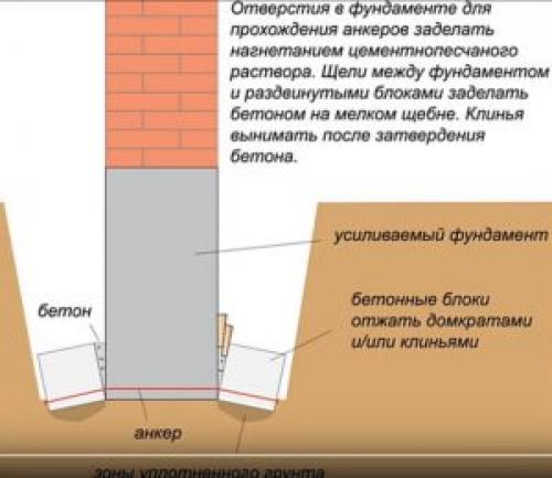 Способы укрепить фундамент старого дома. Что такое усиление фундамента, и способы проведения этого процесса 05 Способы укрепить фундамент старого дома. Что такое усиление фундамента, и способы проведения этого процесса 05