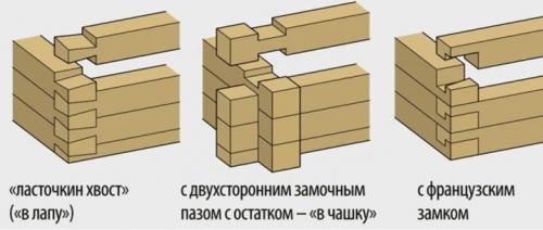Как укрепить фундамент деревянного дома своими руками. Способы укрепления основания дома 14 Как укрепить фундамент деревянного дома своими руками. Способы укрепления основания дома 14