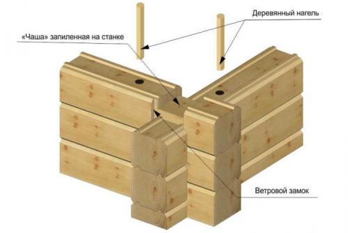 Как укрепить фундамент деревянного дома своими руками. Способы укрепления основания дома 15 Как укрепить фундамент деревянного дома своими руками. Способы укрепления основания дома 15
