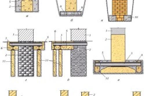 Как укрепить фундамент старого кирпичного дома. Способы усиления грунта 02 Как укрепить фундамент старого кирпичного дома. Способы усиления грунта 02