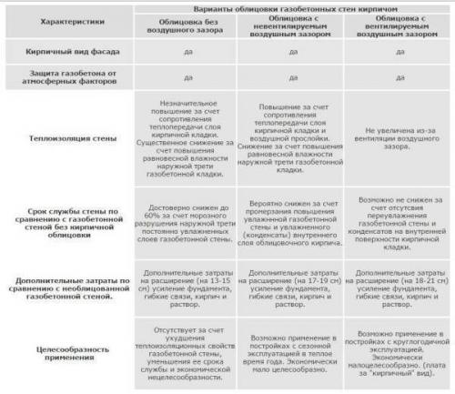 Время службы дома из бруса. Технология строительства 03 Время службы дома из бруса. Технология строительства 03