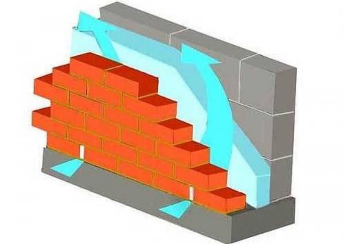 Сроки строительства дома из бруса. Что влияет на сроки строительства дома 01 Сроки строительства дома из бруса. Что влияет на сроки строительства дома 01