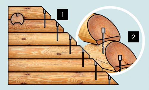 Срок усадки дома из профилированного бруса. Естественная влажность — хорошо или плохо? 10 Срок усадки дома из профилированного бруса. Естественная влажность — хорошо или плохо? 10